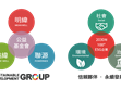 媒体报导（阿拉丁照明网）：携手共进！「SDG集团」何以创造更多韧性？                                                                                                                    